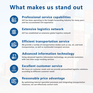 El agente de logística más barato Air Freight <span class=keywords><strong>Shipping</strong></span> Company <span class=keywords><strong>Top</strong></span> <span class=keywords><strong>5</strong></span> A-mazon Fba Dhl Ups Fedex Freight Forwarder de China a Europa EE. UU. - Product Image 6