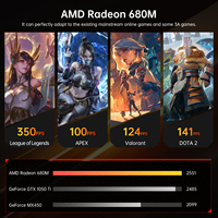 Mini PC de jeu AMD AI R9 8945HS avec carte graphique AMD Radeon 780M, système Barebone, double LAN, Mini USB4.0, Mini PC de bureau pour jeux