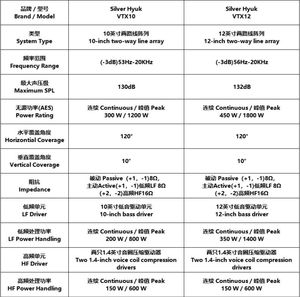 Active <strong>Line</strong> <strong>Array</strong> Speaker System - Professional High-Power Performance <strong>Audio</strong> for Large Events/Outdoor Shows/Stage PA - Product Image 4