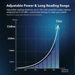 Tích hợp Long Range UHF RFID RS232 wifi cho <span class=keywords><strong>Bluetooth</strong></span> <span class=keywords><strong>Reader</strong></span> với Wiegand hệ thống kiểm soát truy cập cho bãi đậu xe cổng ABS - Product Image 3
