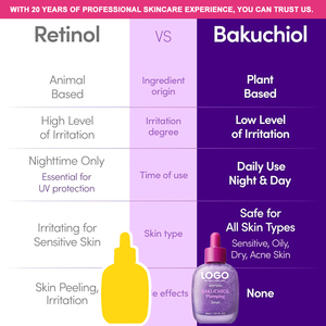 GUOCUI BIO TECH Individuelles Logo Anti-Aging Retinol-Alternative Phenyl Volumizing Bakuchiol Plumping Anti-Falten Straffendes Serum - Product Image 2