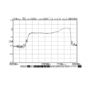 Grille de Bragg à fibre <span class=keywords><strong>chirped</strong></span> <span class=keywords><strong>FBG</strong></span> <span class=keywords><strong>chirped</strong></span> de haute qualité pour la compensation de dispersion - Product Image 1