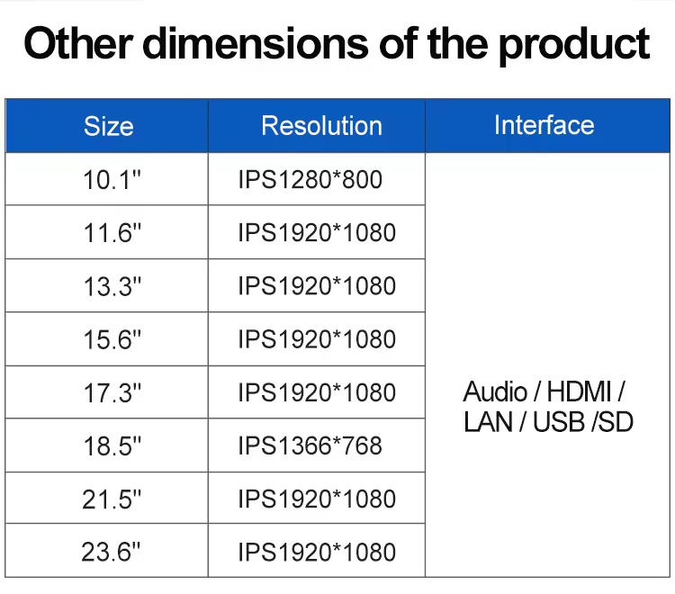 Bolinia 11.6 Inch Android Industrial Tablet IPS HD PCAP RK3288/3399 IP65 Touch Screen IP65 Win OS Industrial All in One Panel PC