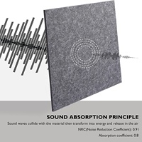 12 "X 12" Panneaux de feutre acoustique insonorisés carrés gris foncé en fibre de polyester pour plafond mural et porte
