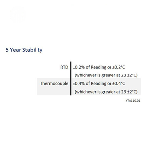 โปรโตคอลการสื่อสาร Yokogawa BRAIN หรือ HART รุ่นใหม่ ของแท้ 4 ถึง 20 มิลลิแอมป์ YTA710 YTA320 ประสิทธิภาพสูงสำหรับการวัดอุณหภูมิ - Product Image 6
