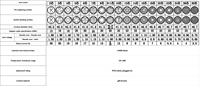 Câble de transmission de signal multi-cœurs UHUB de qualité industrielle 3B à 14 broches avec prise blindée