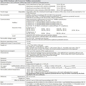 Positionneur de vanne pneumatique électrique Samson 3730-5, fournisseur en stock avec vanne de régulation de haute qualité chinoise - Product Image 3