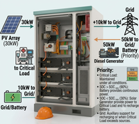 Système de stockage d'énergie photovoltaïque intégré à double usage industriel et commercial hors réseau 50 kW/100 kWh