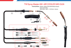 Antorcha <span class=keywords><strong>de</strong></span> Alta Resistencia Tweco Spray <span class=keywords><strong>Master</strong></span> 450 para Soldadura MIG con Conector Mille/Lincoln/Tweco/Euro - Product Image 2