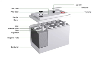 12V 100AH 150AH 200AH250AH充電式ディープサイクルメンテナンスフリー鉛蓄電池<span class=keywords><strong>AGM</strong></span>バッテリー - Product Image 3