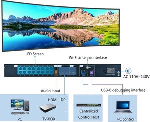 HD-T16 huidu กล่องควบคุมการส่งแบบซิงโครนัส4K หน้าจอ LED แบบแร็คเมาท์สีดำ/ น้ำเงิน - Product Image 3