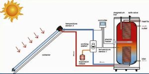 Jinbang có thể tùy chỉnh 200 LÍT chia phẳng bảng điều khiển năng lượng mặt trời Máy nước nóng giá tốt năng lượng mặt trời Máy nước nóng - Product Image 6