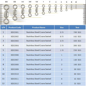 Emerillón de Pesca de Acero Inoxidable Negro para Pesca Deportiva de Grandes Peces en Agua Salada - Product Image 6