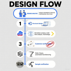 Từ USB C Nhanh Chóng Sạc Truyền Dữ Liệu Pogo Pin <span class=keywords><strong>2</strong></span> 4 Pin Thông Tư Nối Đối Với <span class=keywords><strong>iPhone</strong></span> MacBook USB Loại C - Product Image 3