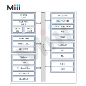 16KB/32KB Flash ROM ile AiP8F3264 AD tipi <span class=keywords><strong>8051</strong></span> çekirdek mikrodenetleyici - Product Image 1