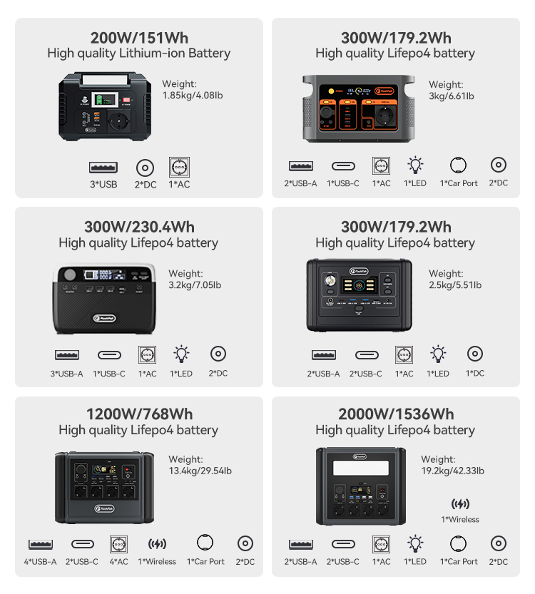 Portable Solar Generator Flashfish E103 - 300W Power Station with