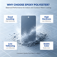 Revêtement en poudre époxy polyester mat, brillant, noir mat - Écologique, sans solvant, pour quincaillerie, meubles et équipements