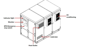 แบตเตอรี่ลิเธียมไอออน SCU GRES-75-50 สำหรับระบบกักเก็บพลังงานทดแทนแบบไฮบริด 75 กิโลวัตต์ชั่วโมง 50 กิโลวัตต์ พร้อมระบบระบายความร้อนด้วยอากาศ - Product Image 3