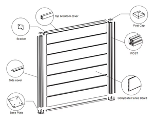 Recinzione WPC Impermeabile di Alta Qualità con Protezione Solare e Telaio in Metallo per Giardino, Balcone e Sicurezza Domestica - Product Image 4