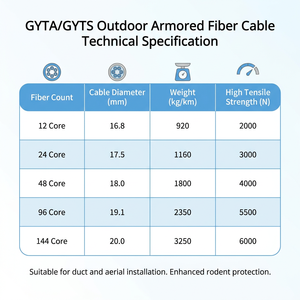 Câble blindé GYXTW à gaine extérieure en PEHD résistant aux intempéries, fibre optique G652D à double usage (terrestre/aérien) sur bobine en bois - Product Image 6