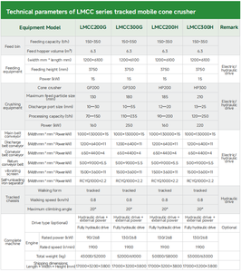 Britador Móvel de Cone com Design Compacto, Planta de Britagem de Rocha, Britador de Cone + Triagem + Transportador de Correia 3 em 1 - Product Image 6