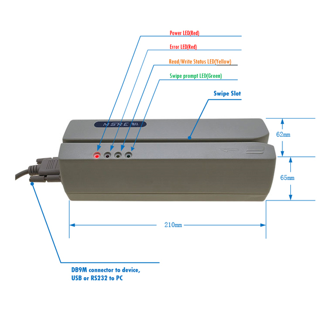 Magnetic Stripe Card Readers Are Sold at Ex-factory Prices