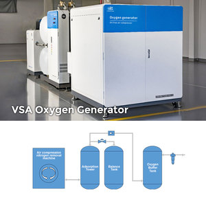 2025 नवीनतम एलबील वीसा ऑक्सीजन प्लांट कम कीमत वाली गैस उत्पादन उपकरण चिकित्सा अस्पताल 220 वी एयर कंप्रेसर पीएलसी - Product Image 4