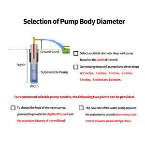 ปั๊มน้ำแบบจุ่มใต้น้ำ HOP รุ่น 4SD ขนาด 1 แรงม้า ช่องจ่ายน้ำ <span class=keywords><strong>1.25</strong></span> นิ้ว ผลิตจากสแตนเลส สำหรับน้ำสะอาดแบบหลายระดับ - Product Image 2