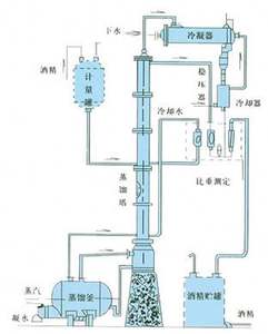 Distillateur d'éthanol domestique industriel alimenté au GPL avec tour de récupération semi-automatique en titane et acier inoxydable - Product Image 5