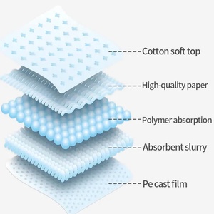 מפעל מותאם אישית 33 x45 ס "מ 45 x60 ס" מ 60 x60 ס "מ 60 x90 ס" מ גור כלבים פיפי כריות אימון חד פעמיות - Product Image 2
