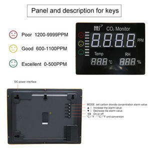 Hti Ht-2008 kapalı metre hava kalitesi dedektörü gaz analizörü <span class=keywords><strong>Co2</strong></span> dedektörü duvara montaj <span class=keywords><strong>Co2</strong></span> monitör - Product Image 3
