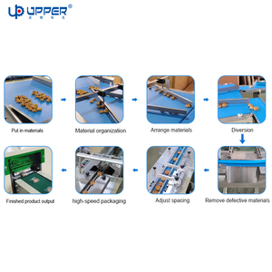 Machine d'emballage automatique de biscuits à déviation linéaire, ligne d'emballage alimentaire entièrement automatisée pour biscuits, cupcakes et gâteaux. - Product Image 2