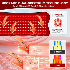 EYCO Red Light <span class=keywords><strong>Therapy</strong></span> Led <span class=keywords><strong>Therapy</strong></span> Pad 660nm 850nm Sabuk Terapi Merah Pereda Nyeri untuk Penggunaan di Rumah - Product Image 3