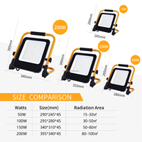 Projecteur LED portable 50W 100W 150W 200W en stock UE pour extérieur, garage, sécurité, construction, étanche IP66, éclairage de travail sur pied