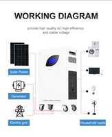 Usine OEM et ODM tout-en-un 10kWh 5kWh système de maison de batterie solaire 5kw onduleur Ess puissance 100ah Type split CAN Port de communication