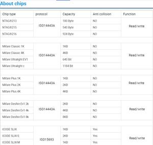 Programable NFC216 Chip 888 Byte Luxury Foil Stamping Logo Matte Full Black Business Presentation Tarjeta NFC - Product Image 6