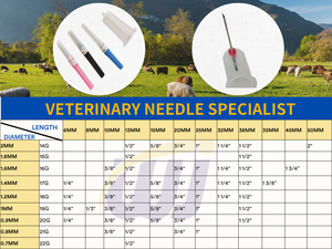 WANJIA-Jeringa Veterinaria de Seguridad, Soporte de Agujas para Recolección de Sangre, Salud Animal, Cerdo, Cabra, Oveja, Clínica de Animales - Product Image 6