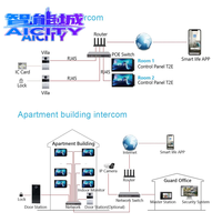 Système de maison intelligente Tuya Smart Life SQ 10 pouces, écran tactile WiFi, passerelle Zigbee, BLE, panneau de commande central mural