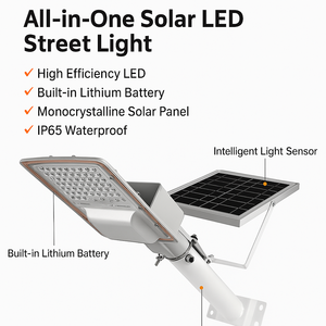 Luz solar LED impermeable para exteriores para pared, valla y jardín con sensor automático de anochecer al <span class=keywords><strong>amanecer</strong></span> Luz solar para jardín - Product Image 6