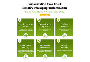 Scatola in Cartone Ondulato Rinforzato con Stampa a Colori su Entrambi i Lati, Personalizzata per E-commerce, Confezione <span class=keywords><strong>Speciale</strong></span> per Candele e Scarpe - Product Image 4