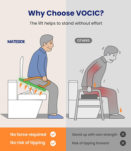 Ascenseur électrique automatique chaise de toilette hauteur réglable personnes âgées salle de bain mobilité aider réadaptation thérapie alimentation - Product Image 2