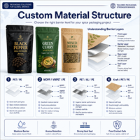 Sachets Doypack Personnalisés en Aluminium de Luxe avec Fermeture Éclair, Recyclables, Qualité Alimentaire, pour Thé en Poudre et Épices