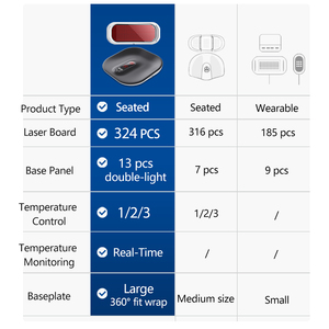 Masajeador de próstata con terapia de luz roja Dispositivo de tratamiento láser de calefacción para aliviar el dolor Suministros de terapia de rehabilitación - Product Image 3