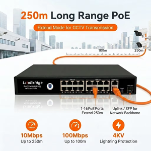 สวิตช์ PoE VLAN ประสิทธิภาพสูง Smart AI Watchdog 19 พอร์ต 10/100M 2 Gigabit Uplink 1 SFP 300W ความเร็ว 9.2Gbps แบบ Full-Duplex - Product Image 2