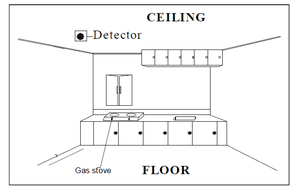 Détecteur <span class=keywords><strong>de</strong></span> gaz avec indicateur LED pour la sécurité d'alarme à domicile - Product Image 3