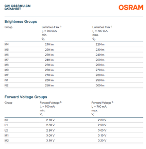 Offre Spéciale GW CSSRMU.CM-M4M9-XX38-1 245LM CRI90 2700k 3000k 3500k 4000k 2W Puce LED haute puissance Osrams 3030 - Product Image 6