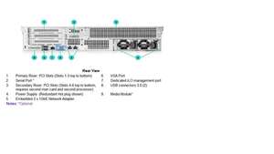 Serveur rack HPE ProLiant <span class=keywords><strong>dl180</strong></span> <span class=keywords><strong>gen10</strong></span> SD à prix bas d'origine - Product Image 5