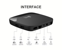 Clé Smart TV Android 13 Z6 MINI et Box Android TV Internet Z6, Vente en Gros Usine