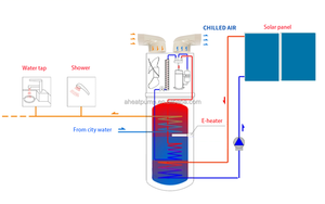 Smart Grid R290 R134A 3.5kw 75Deg 150L réservoir d'eau PV générateur solaire thermique chauffage tout en un Source d'air pompe de chauffage chaudière - Product Image 3