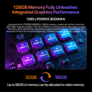 Mini PC de bureau YO1 AI Max+ 395 128 Go LPDDR5X 2 To SSD Wifi 6.0 BT 5.2 pour le jeu et la conception IA, CPU haute performance pour 11Pro, à prix abordable - Product Image 2